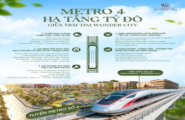 🚇 METRO 4 – HẠ TẦNG TỶ ĐÔ NẰM GIỮA TRÁI TIM VINHOMES WONDER CITY